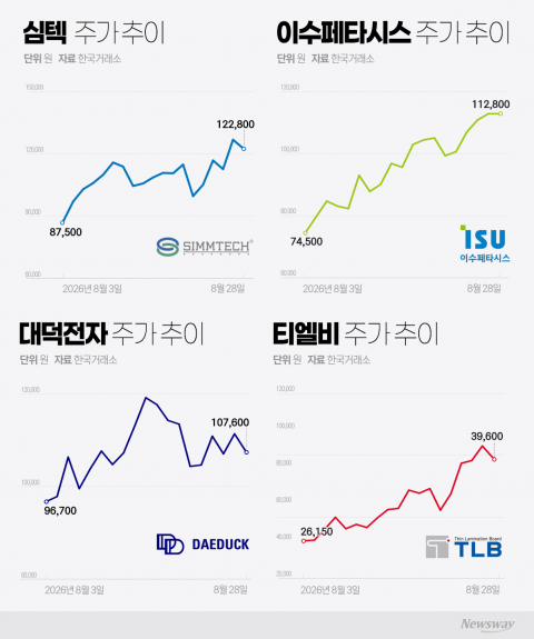 삼전·닉스 다음은 누구···기판주로 옮겨붙은 AI 랠리