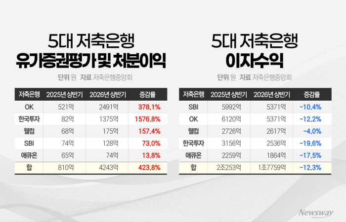 그래픽=박혜수 기자