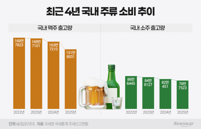 그래픽=홍연택 기자