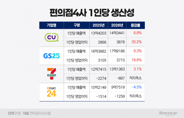 그래픽=홍연택 기자