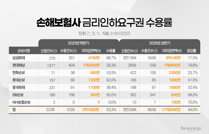 그래픽=박혜수 기자