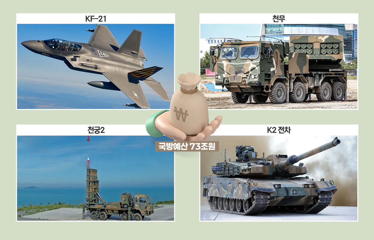 KF-21 예산 2배·천무 3배...K방산 '내수 엔진' 장착 - 뉴스 썸네일 이미지