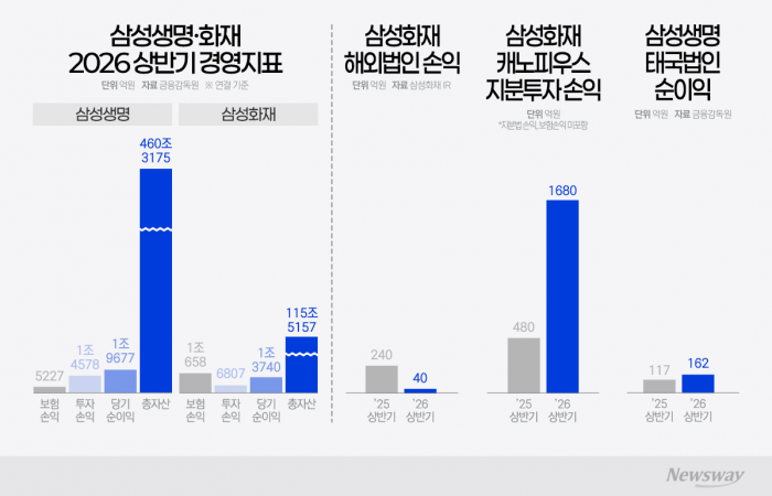 그래픽=이찬희 기자