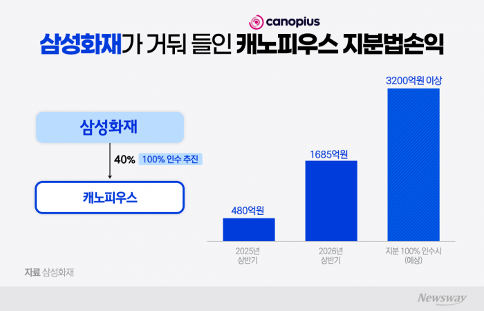 그래픽=박혜수 기자