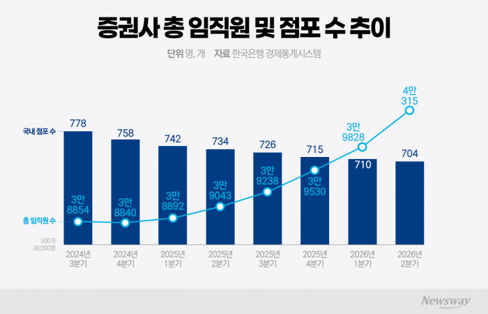 그래픽=이찬희 기자