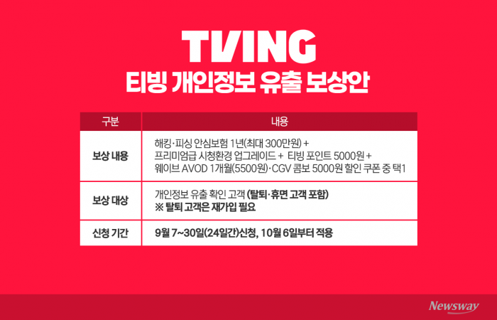 개인정보 유출 티빙 '요상한 상술'..."보상 받으려면 재가입하라"