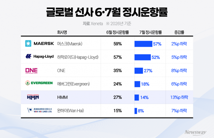 그래픽=박혜수 기자