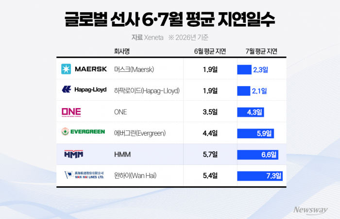 그래픽=박혜수 기자