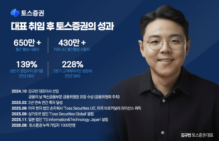김규빈 2기 앞둔 토스증권···1000만 고객 다음 숙제는 '전산 신뢰'