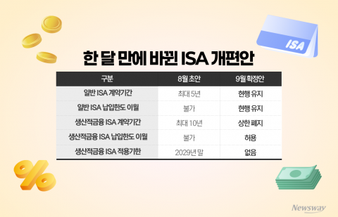 ISA 한 달 만에 다시 손질한 정부···국내 증시 자금 유입은 '글쎄'