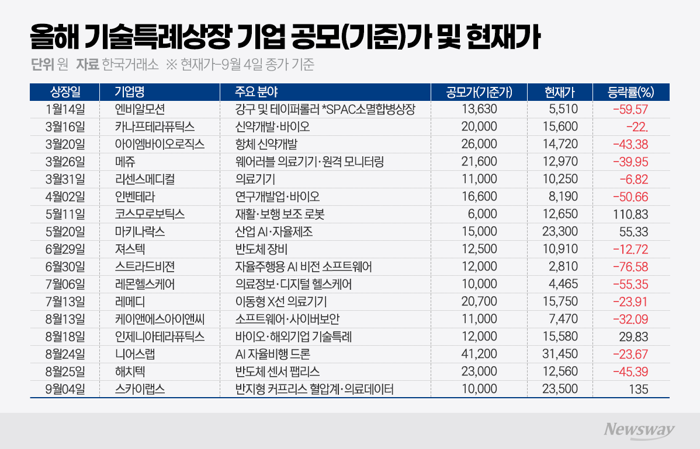 그래픽=이찬희 기자