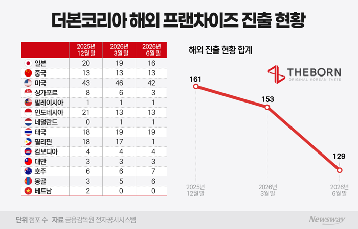그래픽=홍연택 기자