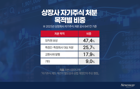 직원 보상도 주식으로···증권사 'RSU 관리' 새 먹거리 뜬다
