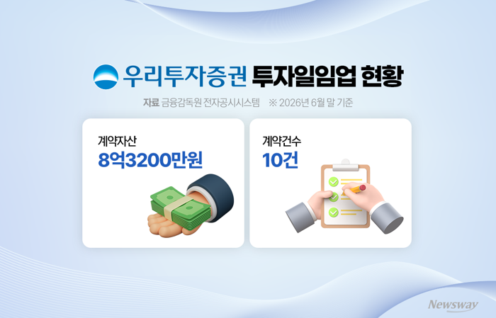 랩 진출에 점포 확대까지···우리투자증권, 리테일 존재감 키운다