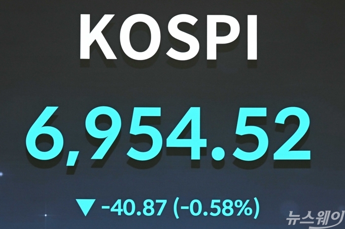 코스피 종가가 8일 오후 서울 여의도 한국거래소 현황판에 전 거래일 대비 40.87포인트(0.58%) 하락한 6954.52로 표시되어 있다. 사진=강민석 기자