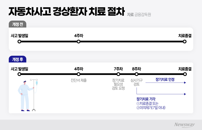 '8주룰' 내일부터 시행···車보험료 인하 '촉각'