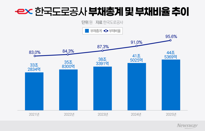 그래픽=박혜수 기자