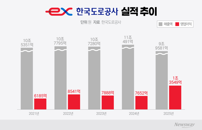 그래픽=박혜수 기자