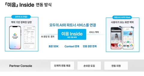 KT "모두의 AI, 안정적인 구현 강점"
