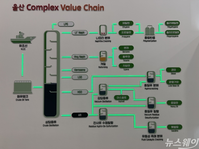 울산 CLX 본관 내 작업내용과 관련한 자료가 게시돼있다. 사진=이건우 기자