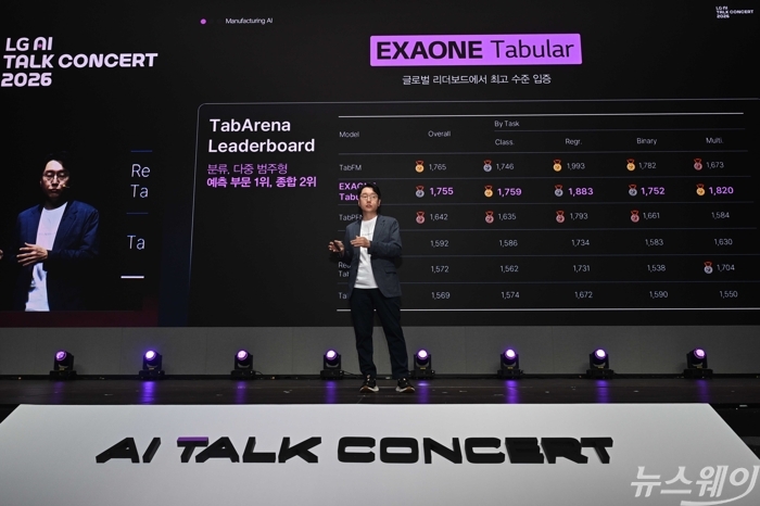 임우형 LG AI연구원 공동 연구원장이 14일 오전 서울 강서구 LG사이언스파크 ISC동에서 열린 'LG AI 토크 콘서트 2026'에서 기조연설을 하고 있다. 사진=강민석 기자