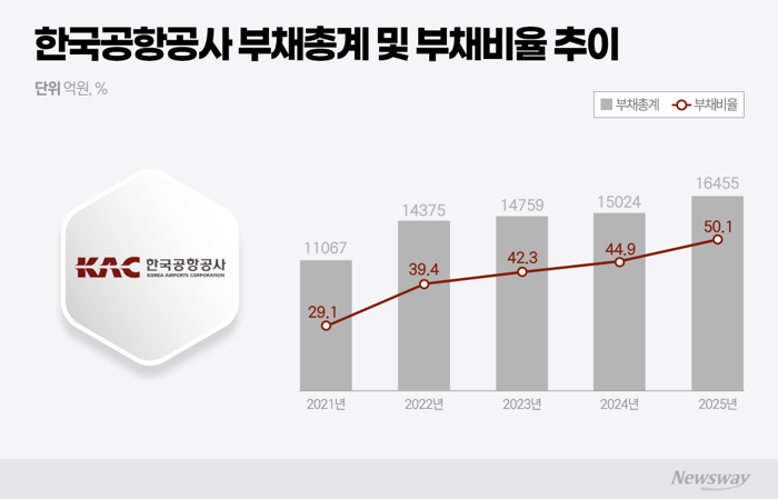 그래픽=이찬희 기자