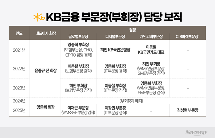 그래픽=박혜수 기자