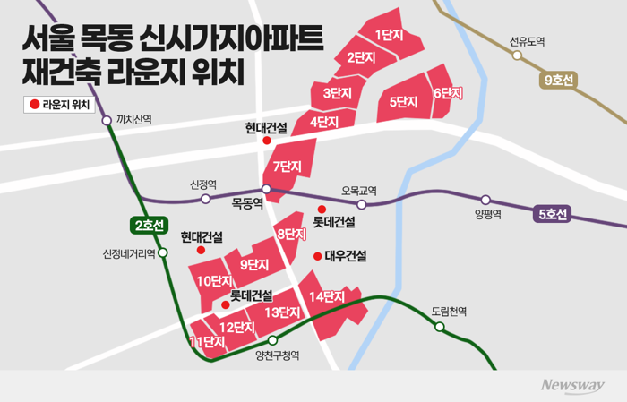 라운지 위치가 전략...건설사, 목동 재건축 굳히기 '총력전'