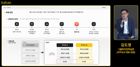 카카오, 인적분할 앞두고 소액주주 달래기···"기업가치 높이겠다"