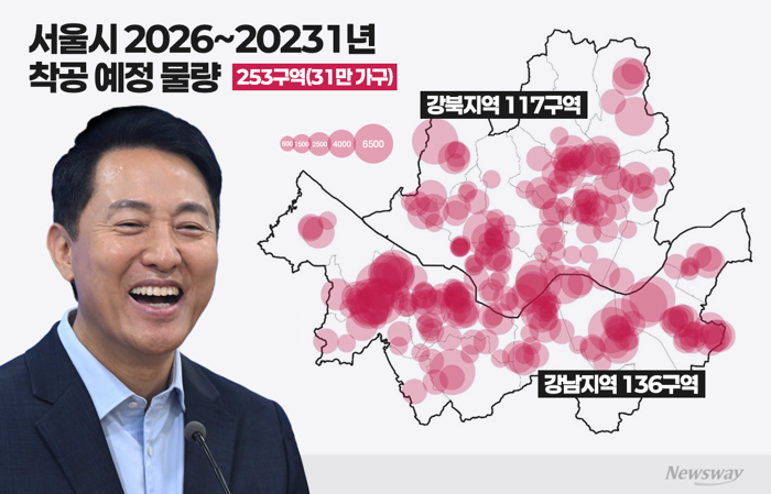 서울 주택공급 살아나나···정비사업 지정 넘어 '31만 착공' 속도