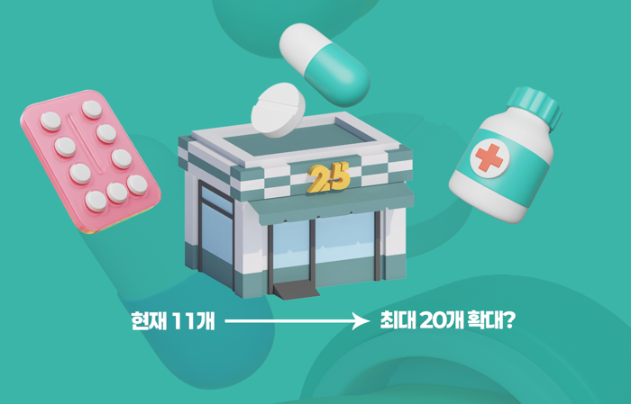 연휴에 급할 땐 편의점···상비약 11개, 14년 만에 늘리나