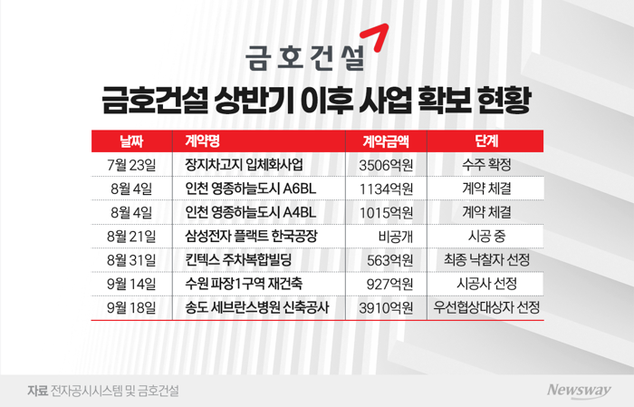 그래픽=홍연택 기자