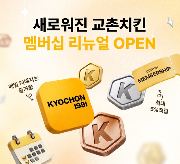 교촌 800만·BBQ 500만···프랜차이즈 '자사 앱' 키운다