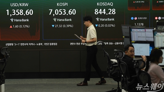 코스피 지수가 28일 오전 서울 중구 하나은행 딜링룸 현황판에 전 거래일보다 27.32포인트(0.39%) 내린 7053.60과 코스닥 지수는 전 거래일보다 0.20포인트(0.02%) 내린 844.28과 원·달러 환율은 전일 대비 1.60포인트(0.12%) 오른 1358.60으로 보이고 있다. 사진=강민석 기자
