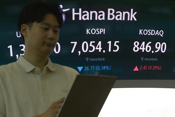 코스피 지수가 28일 오전 서울 중구 하나은행 딜링룸 현황판에 전 거래일보다 26.77포인트(0.38%) 내린 7054.15와 코스닥 지수는 전 거래일보다 2.42포인트(0.29%) 오른 846.90으로 보이고 있다. 사진=강민석 기자
