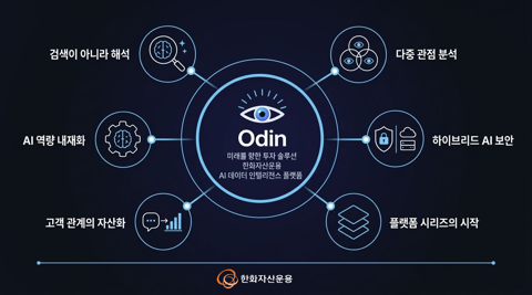 16만건 이상 데이터 AI로 분석···한화운용, 자체 플랫폼 '오딘' 가동