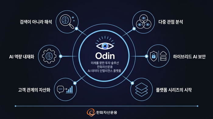 사진=한화자산운용