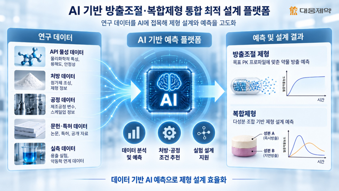 사진=대웅제약