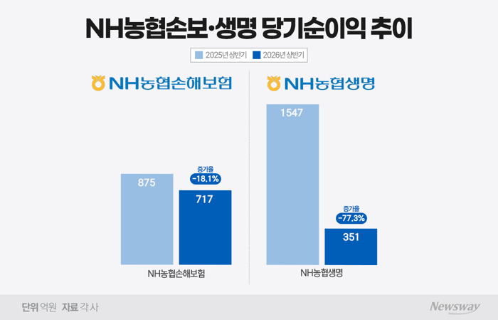 그래픽=홍연택 기자