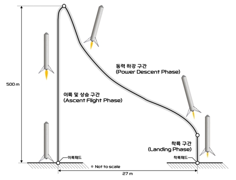 한화에어로, '한국판 스페이스X' 시동···재사용 발사체 개발 본격화