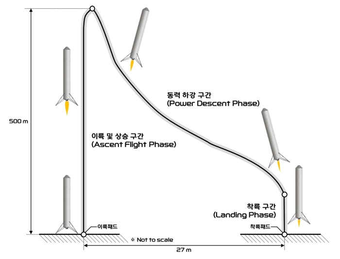 한화에어로, '한국판 스페이스X' 시동···재사용 발사체 개발 본격화