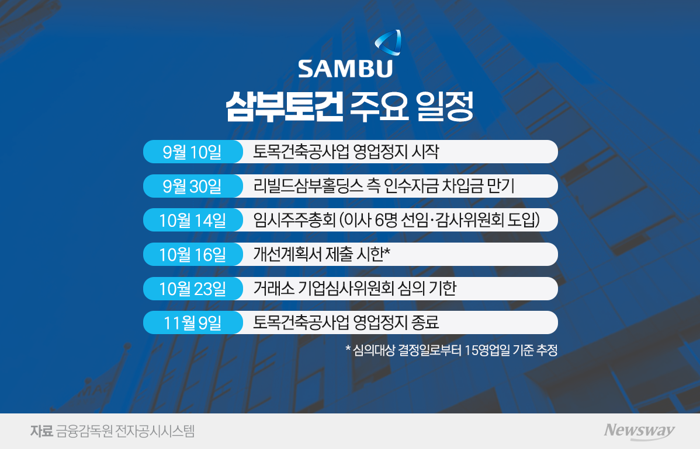 그래픽=홍연택 기자