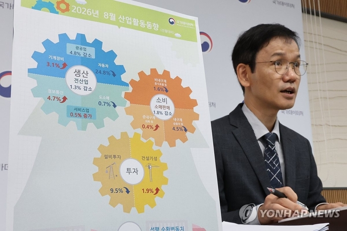 '자동차 부진 직격탄'···생산 1.3%↓·투자 9.5%↓, 8월 경제 '트리플 감소'
