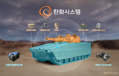 현대로템 K2 전차 방산업계 영향력 어디까지