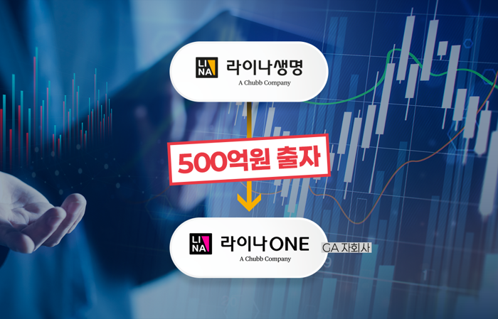 '흑자전환' 라이나원에 500억 수혈···라이나생명, 판매채널 재정비 속도
