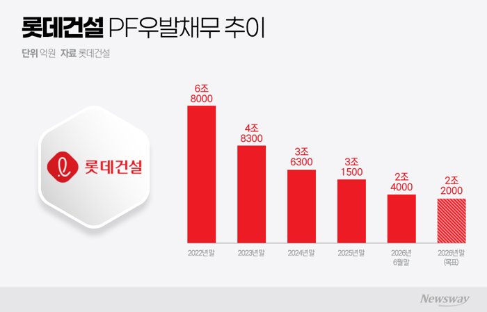 그래픽=이찬희 기자