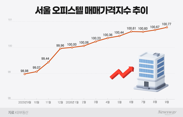 그래픽=홍연택 기자