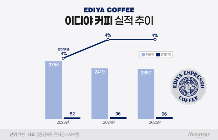 그래픽=홍연택 기자