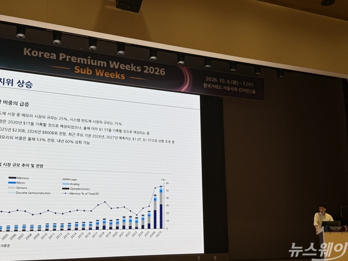 손인준 유진투자증권 연구원이 6일 오후 한국거래소 서울사옥에서 열린 '코리아 프리미엄 위크 2026' 반도체 산업 전망 세션에서 발표하고 있다. 사진=김호겸 기자