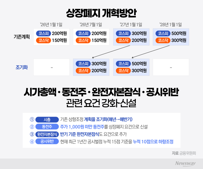 흑자 내고도 상폐 위기···투자자 보호 '사각지대' 우려